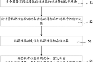 一種抗滑性能檢測設(shè)備的計量方法