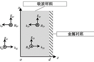 一種基于反射特性的碳納米管吸波材料吸波性能檢測方法