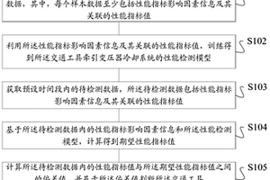 交通工具牽引變壓器冷卻系統(tǒng)的性能檢測方法及裝置、存儲介質(zhì)、終端