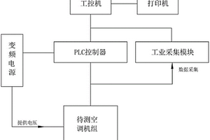 機(jī)車空調(diào)機(jī)組性能檢測試驗臺