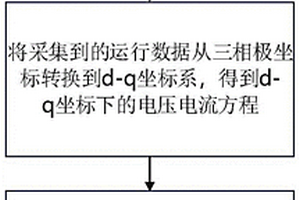 一種大容量新能源與儲能單元并網(wǎng)性能檢測方法和系統(tǒng)