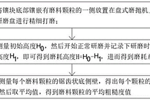 一種磨料磨耗及破碎性能檢測分析方法