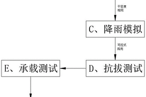 一種地基基礎(chǔ)抗撥承載性能檢測(cè)方法