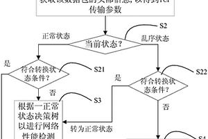 TCP傳輸流中基于接收端的網(wǎng)絡(luò)性能檢測方法及系統(tǒng)