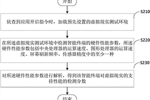 性能檢測方法及裝置