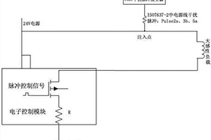 基于IS07637的電子控制模塊瞬態(tài)傳導(dǎo)抗干擾性能檢測(cè)方法