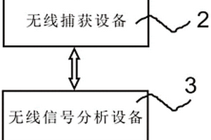 一種物聯(lián)網(wǎng)性能檢測系統(tǒng)