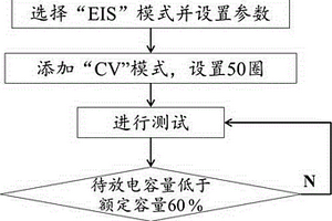 基于小極板的鉛粉電化學(xué)性能檢測方法及其測試系統(tǒng)