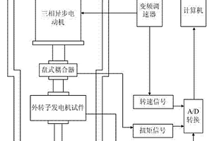 一種永磁發(fā)電機(jī)性能檢測(cè)通用試驗(yàn)臺(tái)