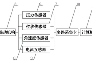 一種斷路器儲(chǔ)能彈簧性能檢測(cè)設(shè)備