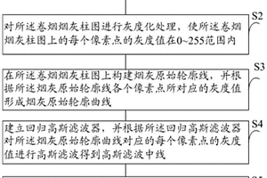 一種基于回歸高斯濾波的卷煙包灰性能檢測(cè)方法