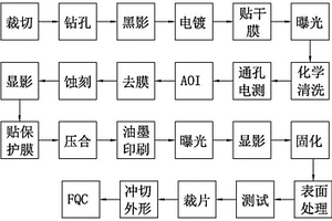 一種基于電鍍孔導(dǎo)通性能檢測的FPCB生產(chǎn)工藝