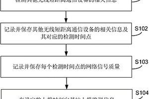 路測(cè)信息上報(bào)方法及裝置、網(wǎng)絡(luò)性能檢測(cè)方法及裝置