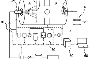霧化性能檢測系統(tǒng)