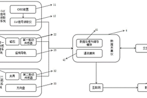 一種二手車動(dòng)態(tài)性能檢測(cè)評(píng)估裝置