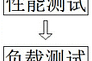 一種高效散熱的特種電機散熱性能檢測方法