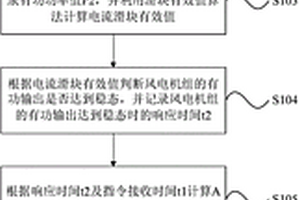 一種AGC控制器性能檢測(cè)方法及裝置