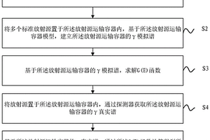 基于G(E)函數(shù)的放射源運輸容器γ屏蔽性能檢測方法及系統(tǒng)