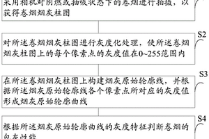 一種基于Rk穩(wěn)健高斯濾波的卷煙包灰性能檢測(cè)方法