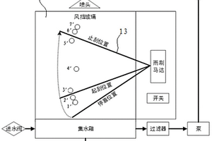 風(fēng)擋雨刷系統(tǒng)的性能檢測設(shè)備及方法