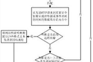 一種基于瀏覽器的WEB頁面性能檢測與采集分析插件以及方法