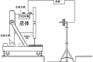 基于無線單TR定標的多通道SAR天線性能檢測方法