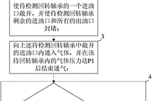 回轉(zhuǎn)軸承的密封性能檢測(cè)方法和密封性能檢測(cè)裝置