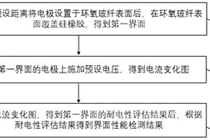 一種界面性能檢測方法及裝置