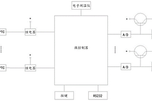 電子電路封裝模塊的散熱性能檢測(cè)系統(tǒng)及方法