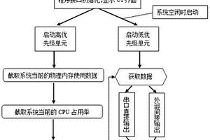 一種車(chē)載多媒體系統(tǒng)性能檢測(cè)裝置及檢測(cè)方法