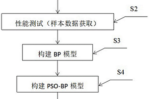 一種高錳鋼表面等離子熔覆耐磨增韌涂層力學(xué)性能檢測方法