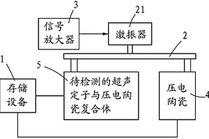 超聲電機(jī)定子與壓電陶瓷復(fù)合體的壓電性能檢測(cè)裝置