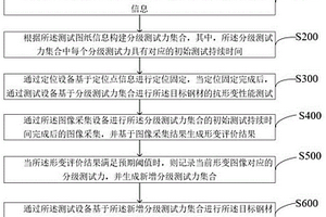 一種鋼材抗形變性能檢測(cè)方法及系統(tǒng)