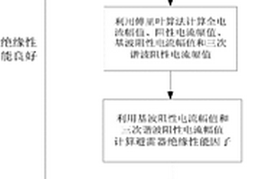 考慮三次電壓諧波影響的避雷器絕緣性能檢測(cè)方法