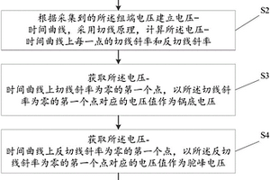 蓄電池性能檢測方法、裝置及系統(tǒng)