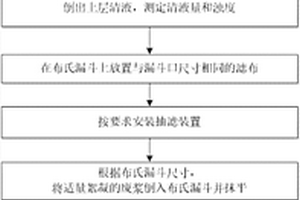 絮凝劑和濾布性能檢測試驗方法