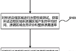 一種基于人工智能的門窗水密性能檢測方法