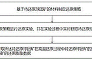 一種球團(tuán)礦還原膨脹性能檢測(cè)方法和裝置