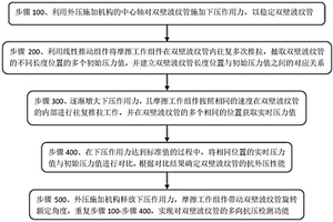 一種高密度聚乙烯雙壁波紋管性能檢測裝置及其檢測方法