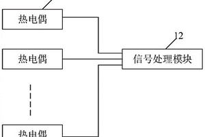 一種蓄熱體絕緣性能檢測、保護裝置及方法