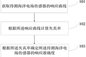 一種基于失真率的海洋電場傳感器性能檢測方法及系統(tǒng)