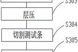 雙玻組件EVA與玻璃粘接性能檢測(cè)方法