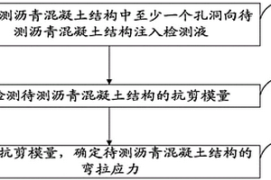 瀝青路面的性能檢測方法及待測瀝青混凝土結(jié)構制備方法