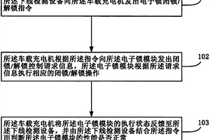 一種基于下線檢測設備的充電電子鎖性能檢測方法