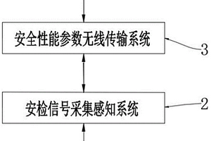 一種基于物聯(lián)網的拖拉機安全性能檢測線