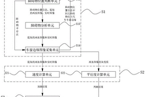 基于機(jī)器視覺的汽車車窗升降性能檢測系統(tǒng)