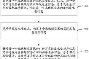 一種并網(wǎng)光伏系統(tǒng)中光伏逆變器的性能檢測方法及裝置