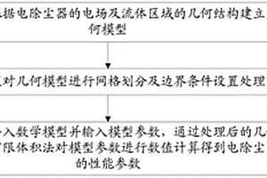 一種電除塵器性能檢測(cè)方法及裝置