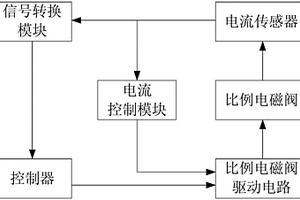 比例電磁閥在線性能檢測(cè)方法和比例電磁閥在線性能檢測(cè)裝置