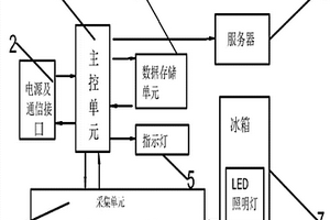 一種無線冰箱性能檢測數(shù)據(jù)采集裝置